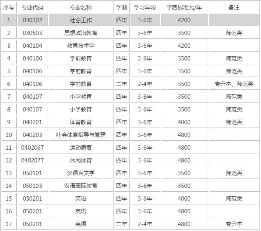 鞍山师范学院是几本图片