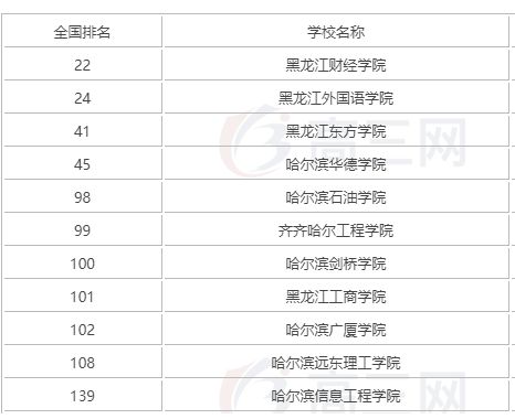 黑龙江工商学院是几本图片