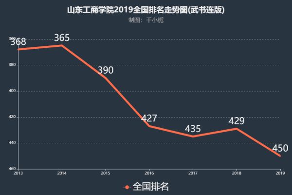 山东工商学院水平图片