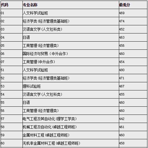 学习网 高考 自学考试 内容页