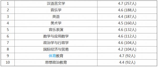 重慶長江師範學院屬於幾本怎麼樣排名全國第幾有哪些王牌專業