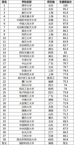 985211大學名單排名2021完整版985和211的區別在哪裡差距大嗎