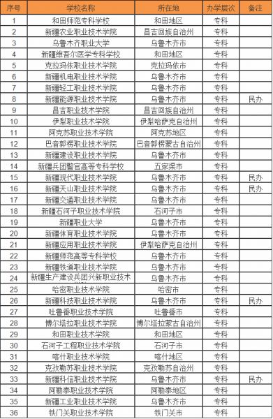 和田師範專科學校:和田師範專科學校位於中國新疆和田市.